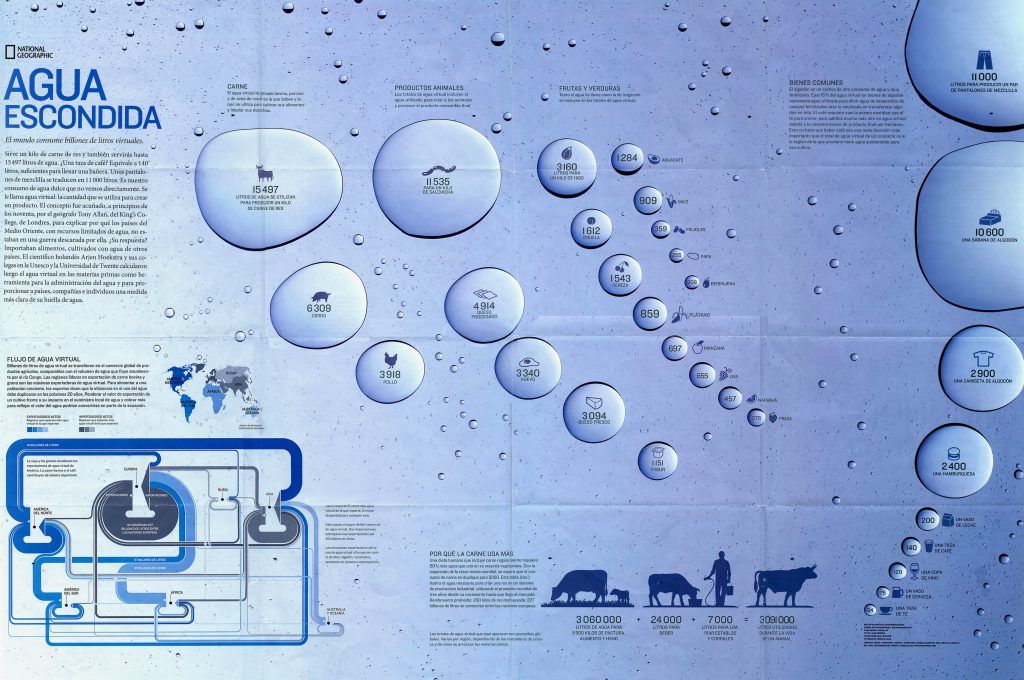 Agua Virtual Aguaescondida Infografia Agua Org Mx