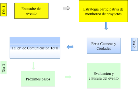 Memoria Técnica del taller nacional celebrado del 2 al 4 de septiembre en la Ciudad de México
