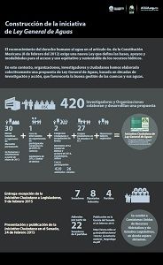 Comparativos de las propuestas de la Ley General de Aguas.