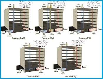 The Water-Energy-Carbon Nexus: Optimising Rainwater Harvesting in Mexico City