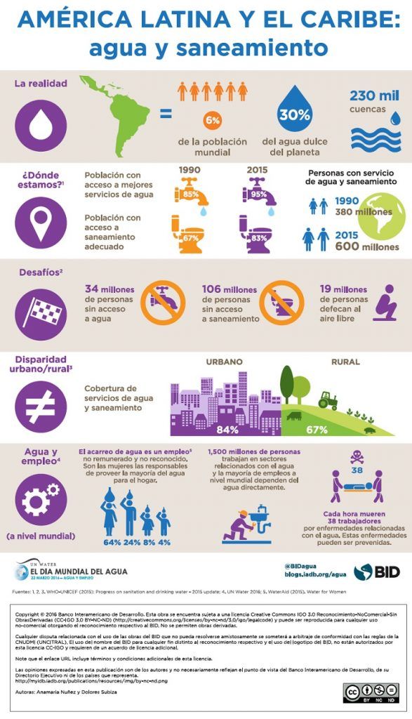 ALyC_agua_y_saneamiento