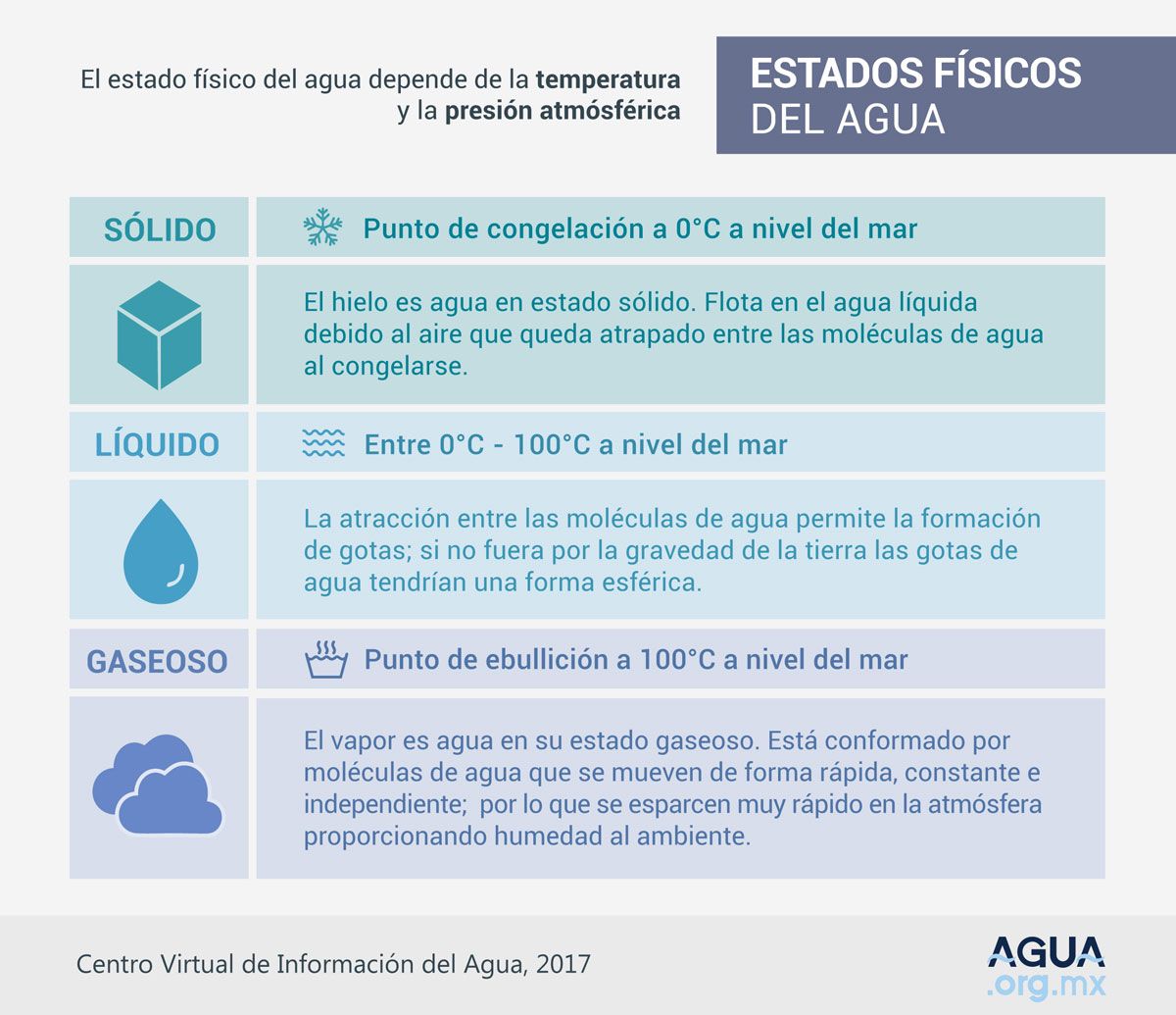 Qu Es El Estado S lido Del Agua KIRC Qu Es El Estado S lido Del Agua KIRC