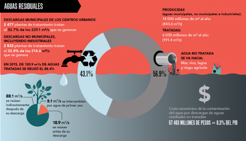 Contaminación en México – Agua.org.mx