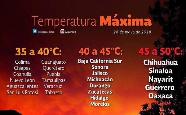 México: Onda de calor predominará en gran parte del territorio nacional. Conagua