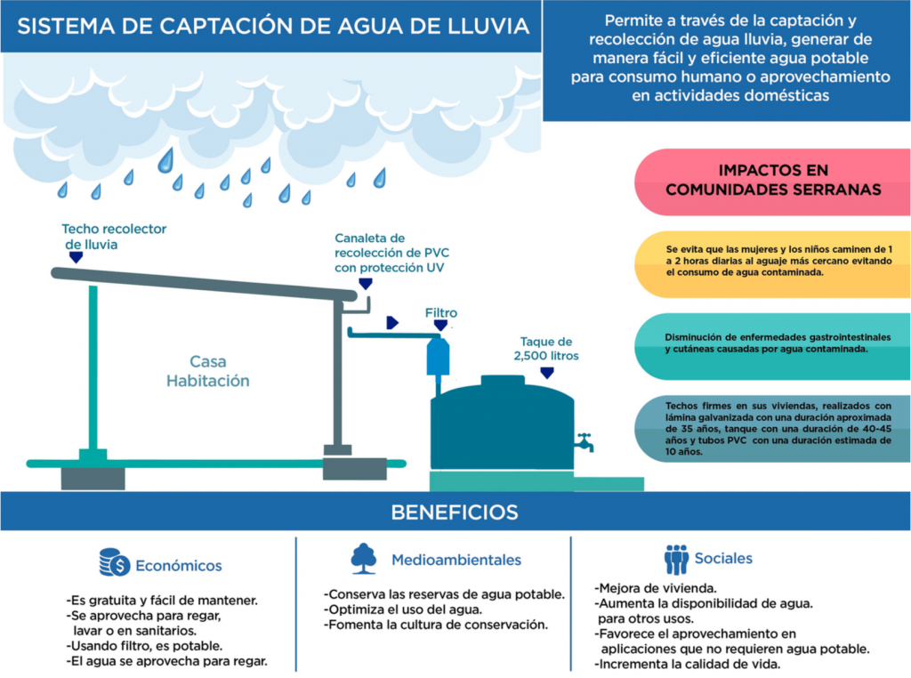 Importancia De La Captacion De Agua