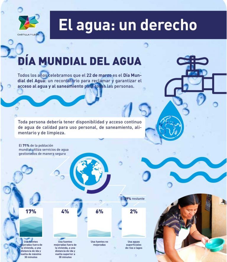 Exposicion Agua Un Derecho Mx 6370