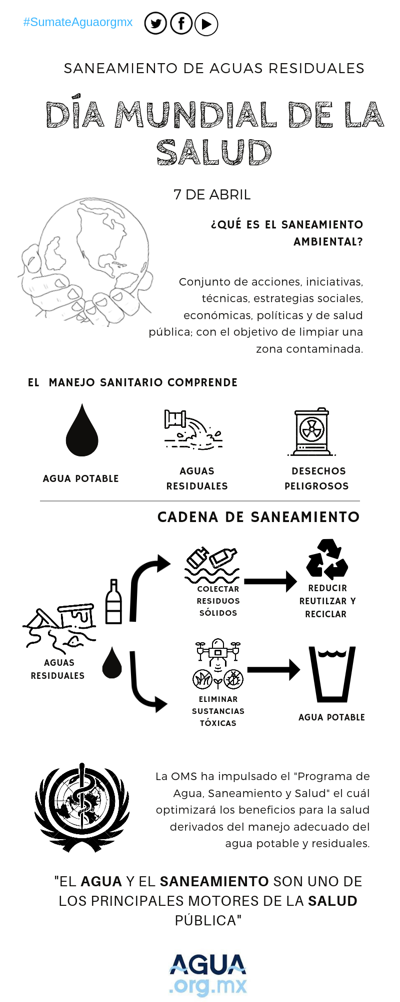 Saneamiento de aguas residuales: Día Mundial de la Saluda (Infografía)