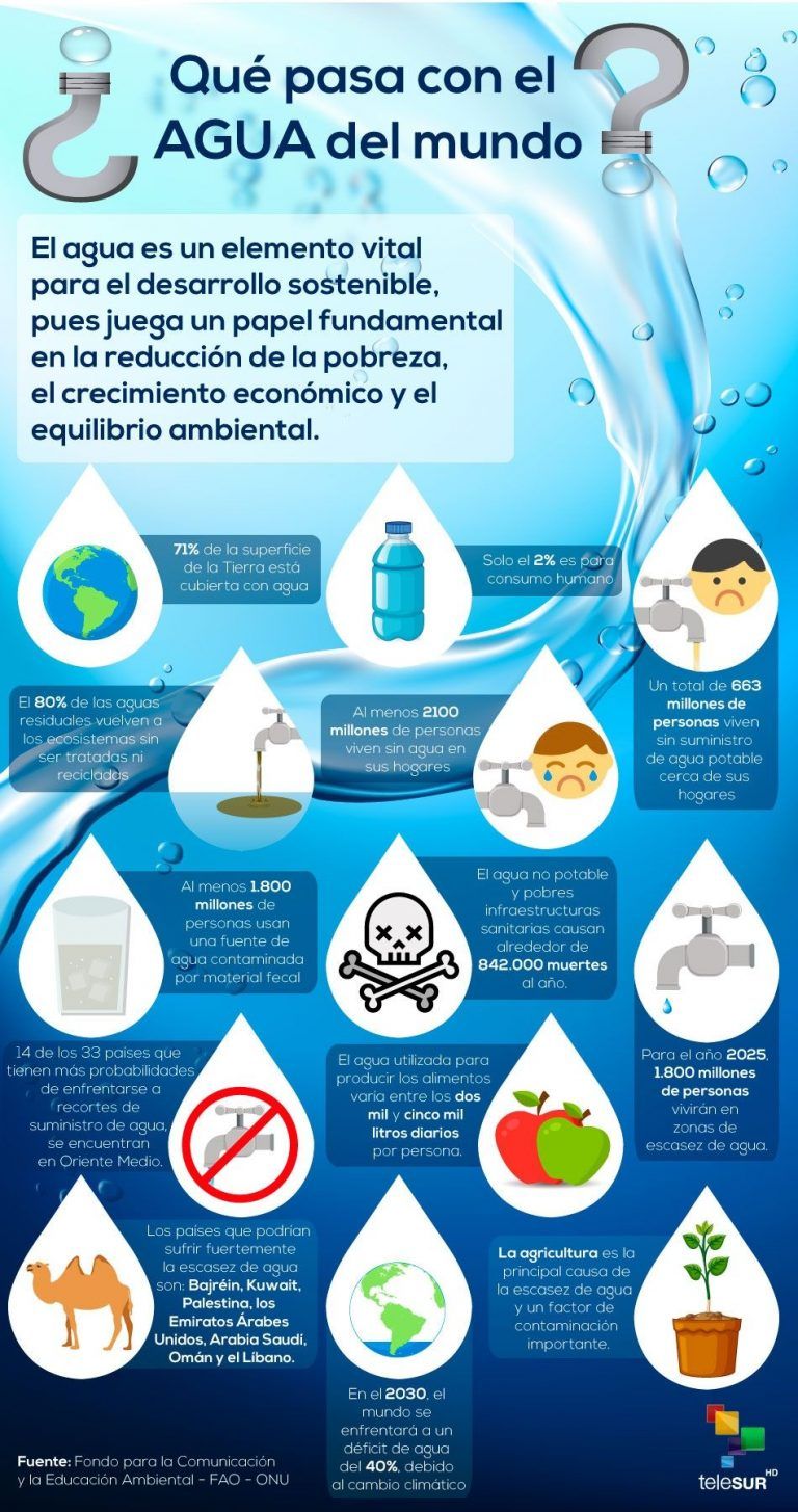 agua en el mundo – Agua.org.mx