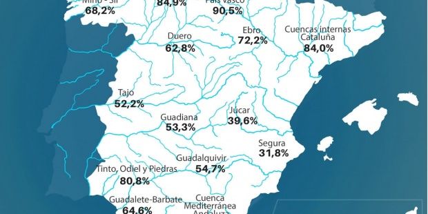 España: Las lluvias primaverales elevan la reserva de agua hasta el 58,4 % (EFE verde)