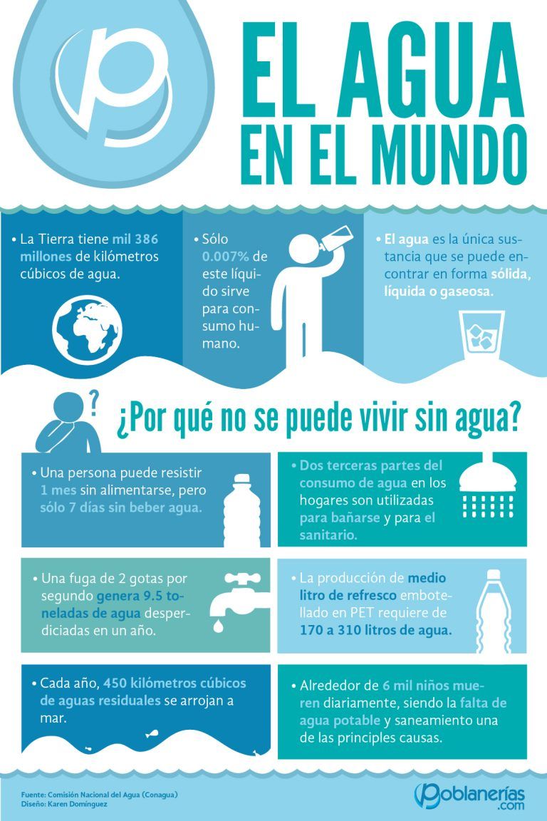 Infografía-agua-01-01 – Agua.org.mx