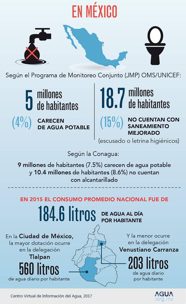 Tus-derechos-agua-En-mexico (1) – Agua.org.mx