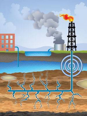Fracking. Beneficios fugaces… ¿daños permanentes? (UNAM)