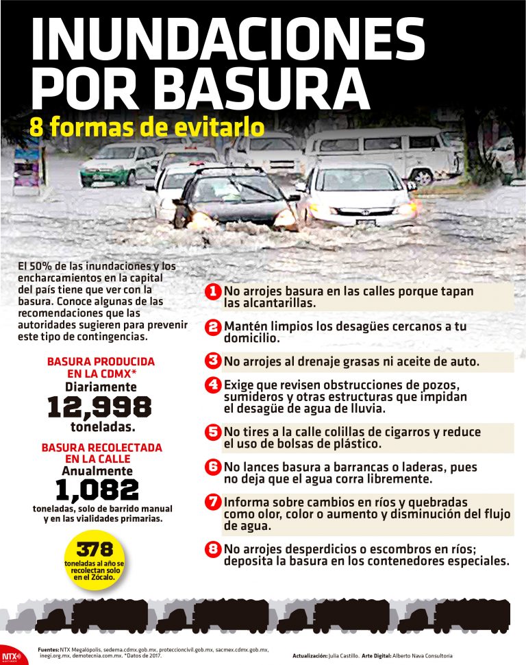 Inundaciones Prevenci N Agua Org Mx