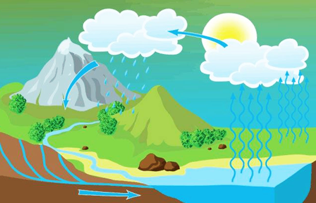 Modelación de ciclo hidrológico en la región del Balsas ante el cambio climático