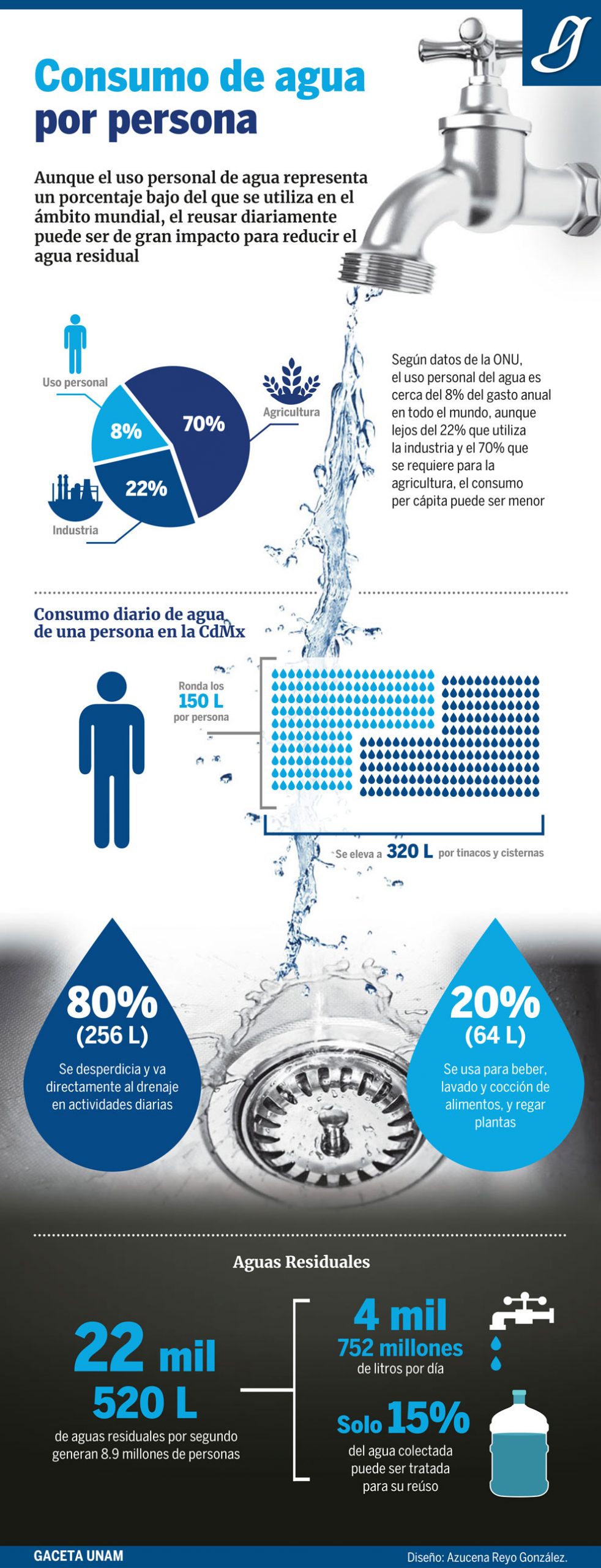 Apocalipsis del agua. La crisis que viene (infografía)