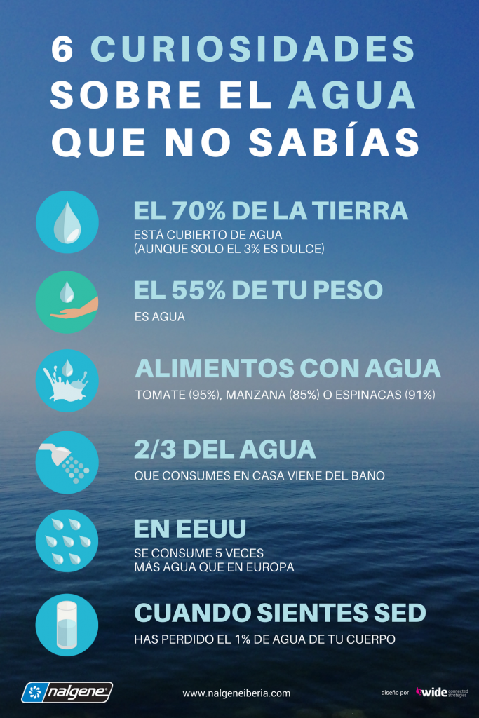 Consumo Desperdicio Y Contaminación Del Agua Infografía Mx Images And