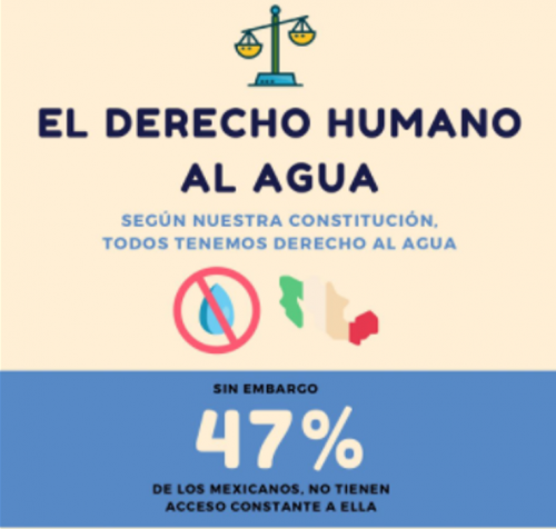 Derecho Humano Al Agua Mx 1136