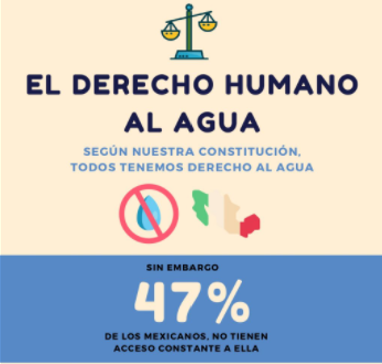 Derecho humano al agua (Infografía)- Agua.org.mx