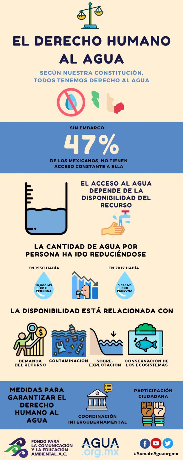 El Derecho Humano Al Agua (1)_page-0001 – Agua.org.mx