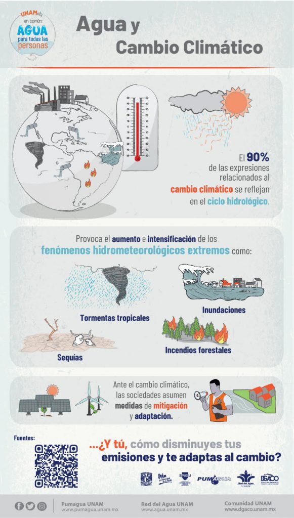 Agua Y Cambio Climático UNAM – Agua.org.mx