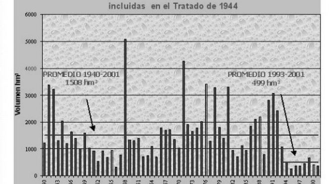 En los últimos 50 años se han registrado sequías severas en el estado (El Sol de Parral)