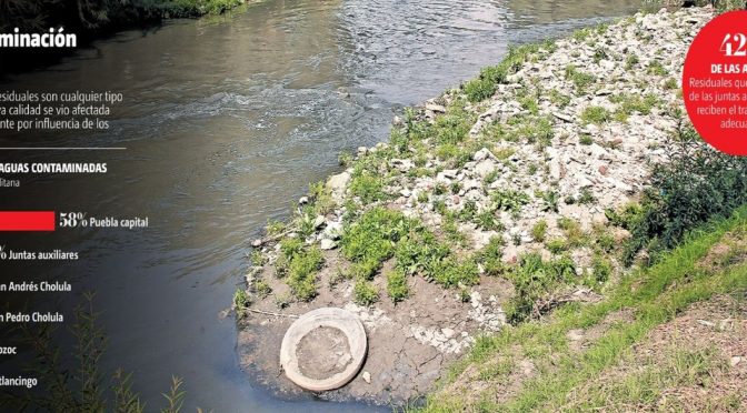 Puebla: Capital poblana genera 58% de aguas contaminadas en la ZM (Milenio)