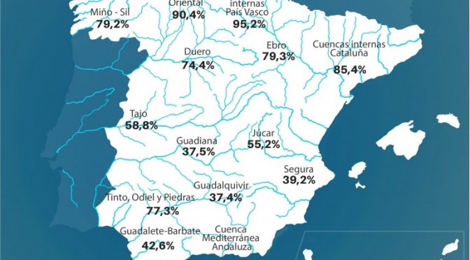 El agua embalsada alcanza ya el 58 % y se acerca a niveles de 2020 (EFE Verde)