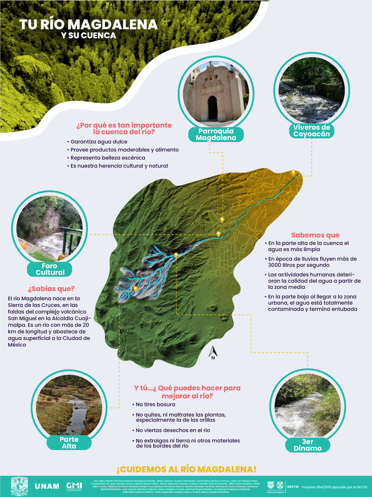 Río Magdalena y su Cuenca (Infografía) – Geopatrimonio Magdalena