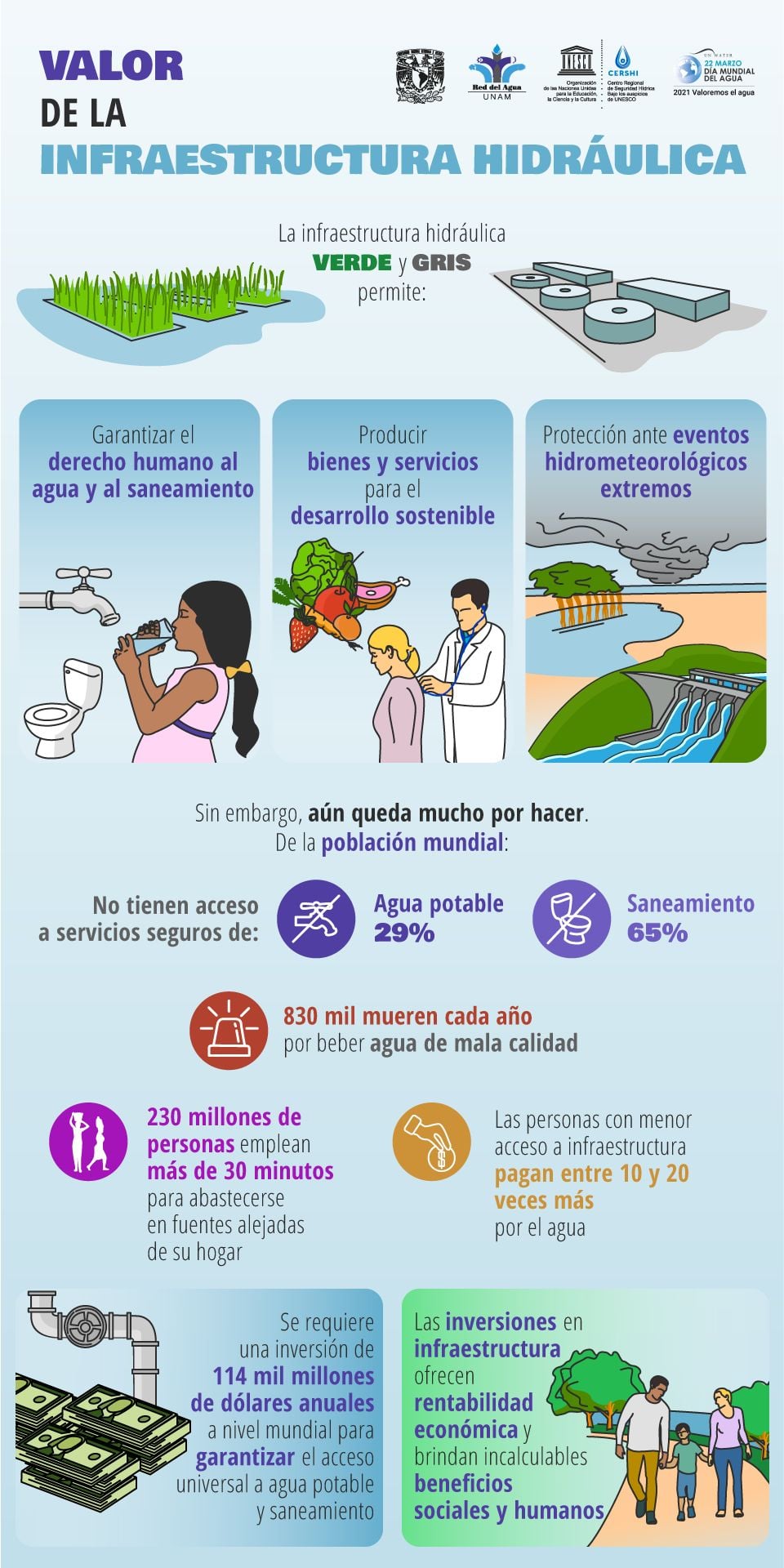 Valor de la Infraestructura Hidráulica (Infografía)- Agua UNAM