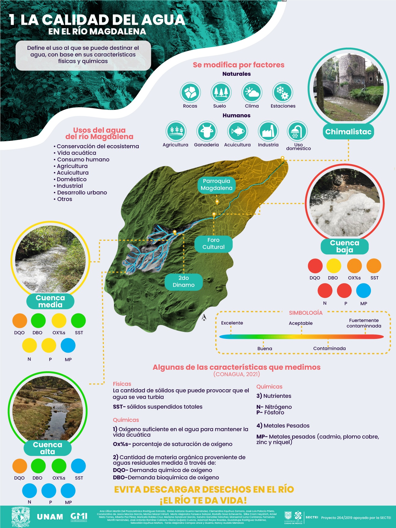 Calidad del agua del Río Magdalena (Infografía)-Geopatrimonio Magdalena-Xitle CDMX