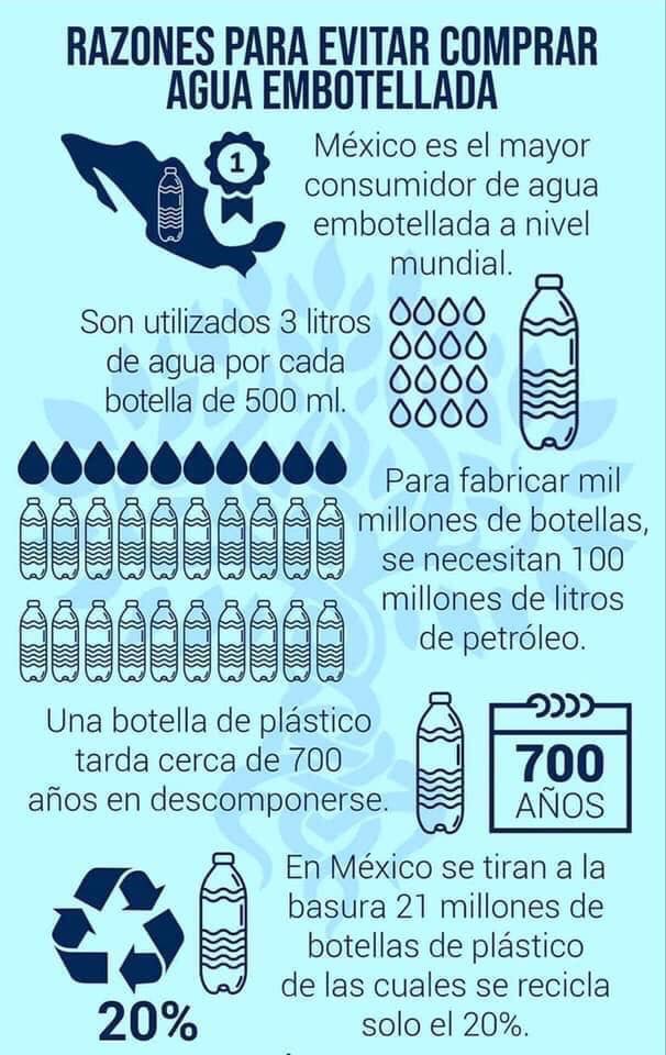 Razones de peso para no consumir agua embotellada (Infografía)- Proyecto EcoCiencias
