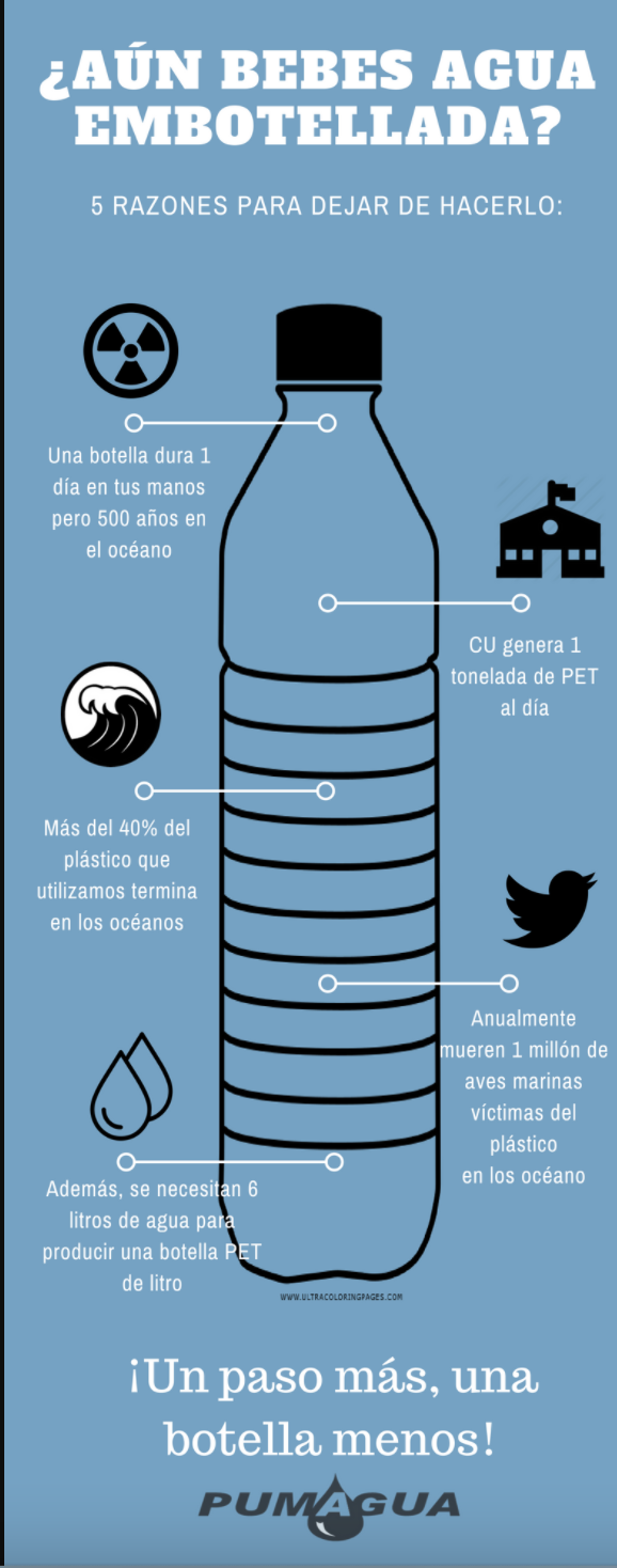 ¿Aún bebes agua embotellada? (Infografía)-PUMAGUA