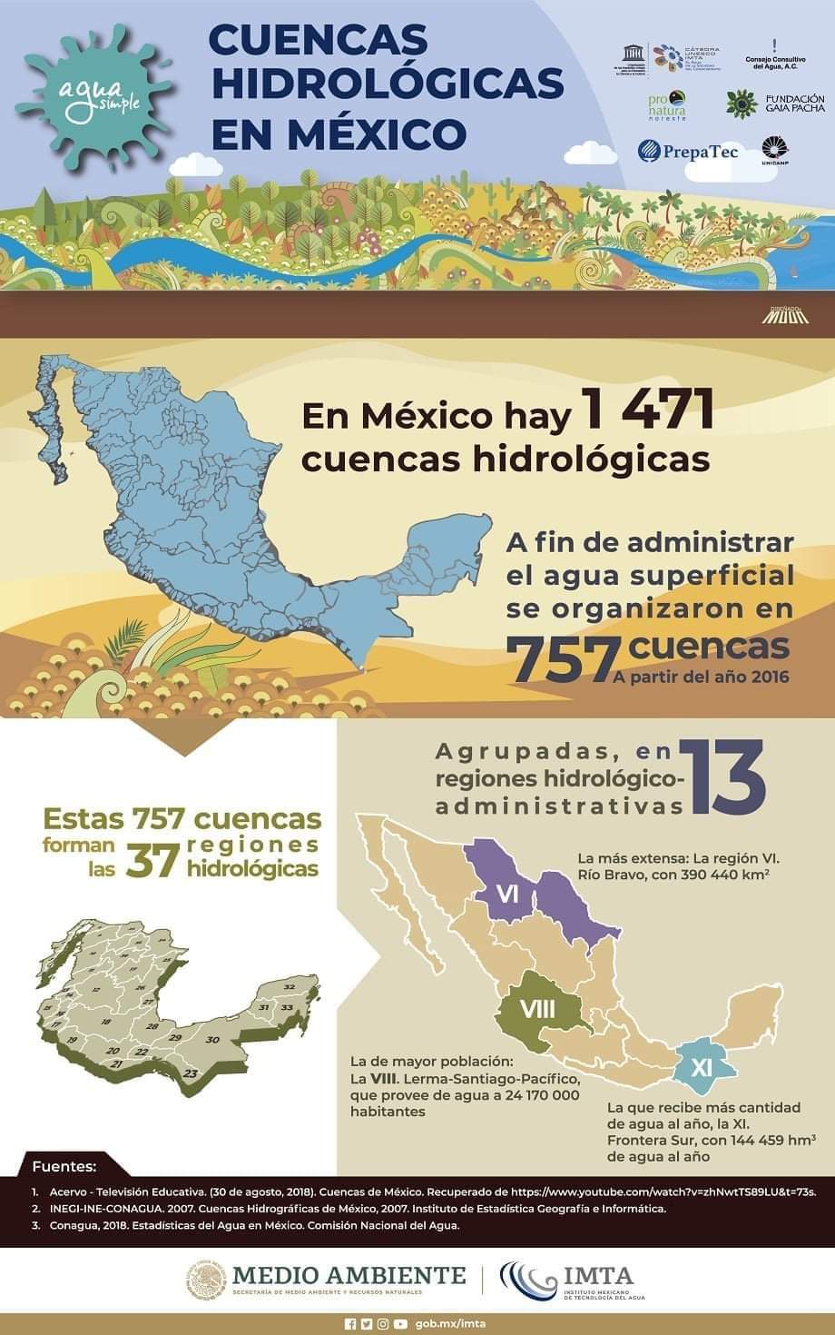 Cuencas Hidrológicas en México (Infografía)