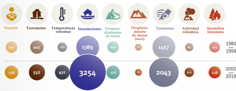 Inundaciones: un problema creciente a nivel mundial – Agua.org.mx