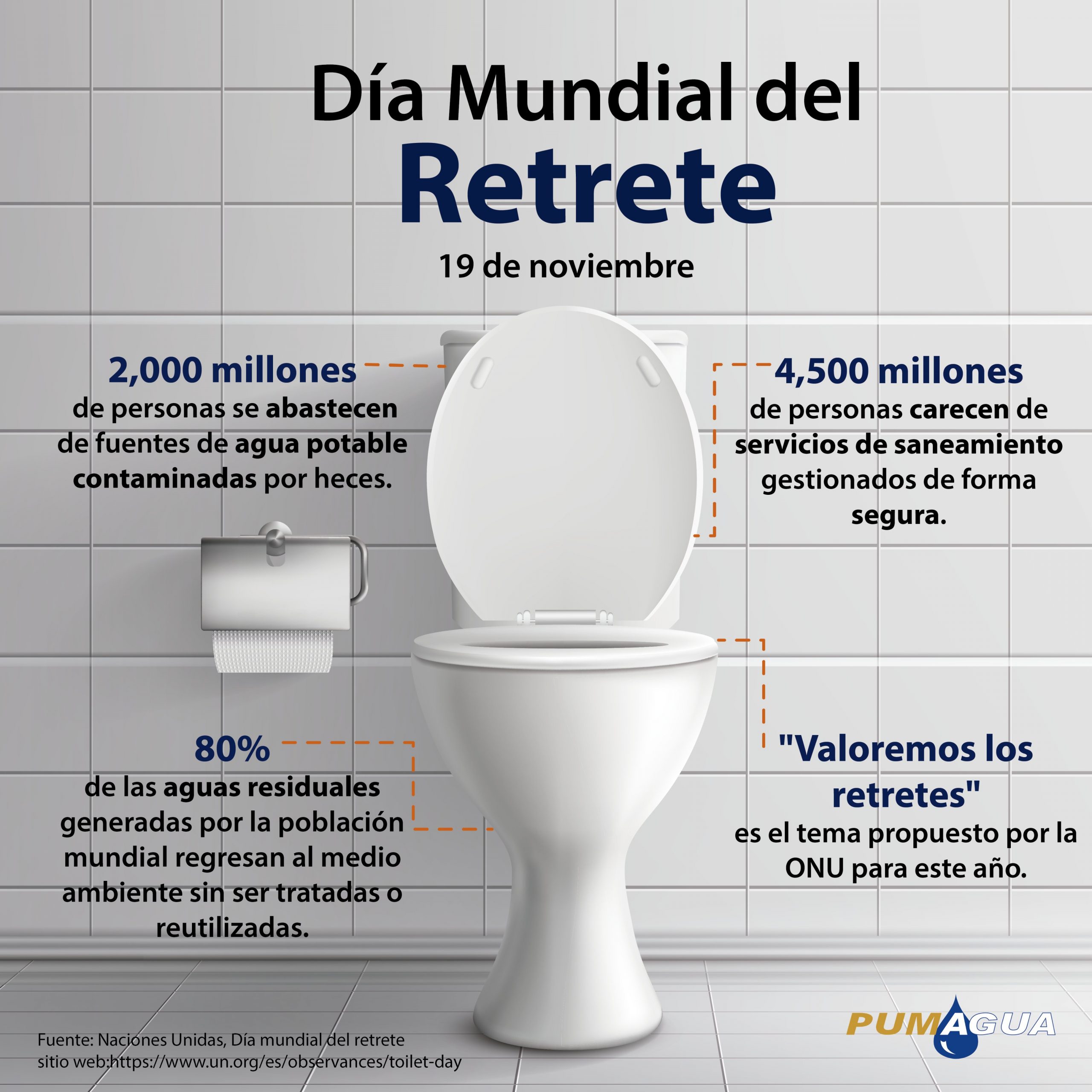 Día mundial del retrete (Infografía)-PUMAGUA
