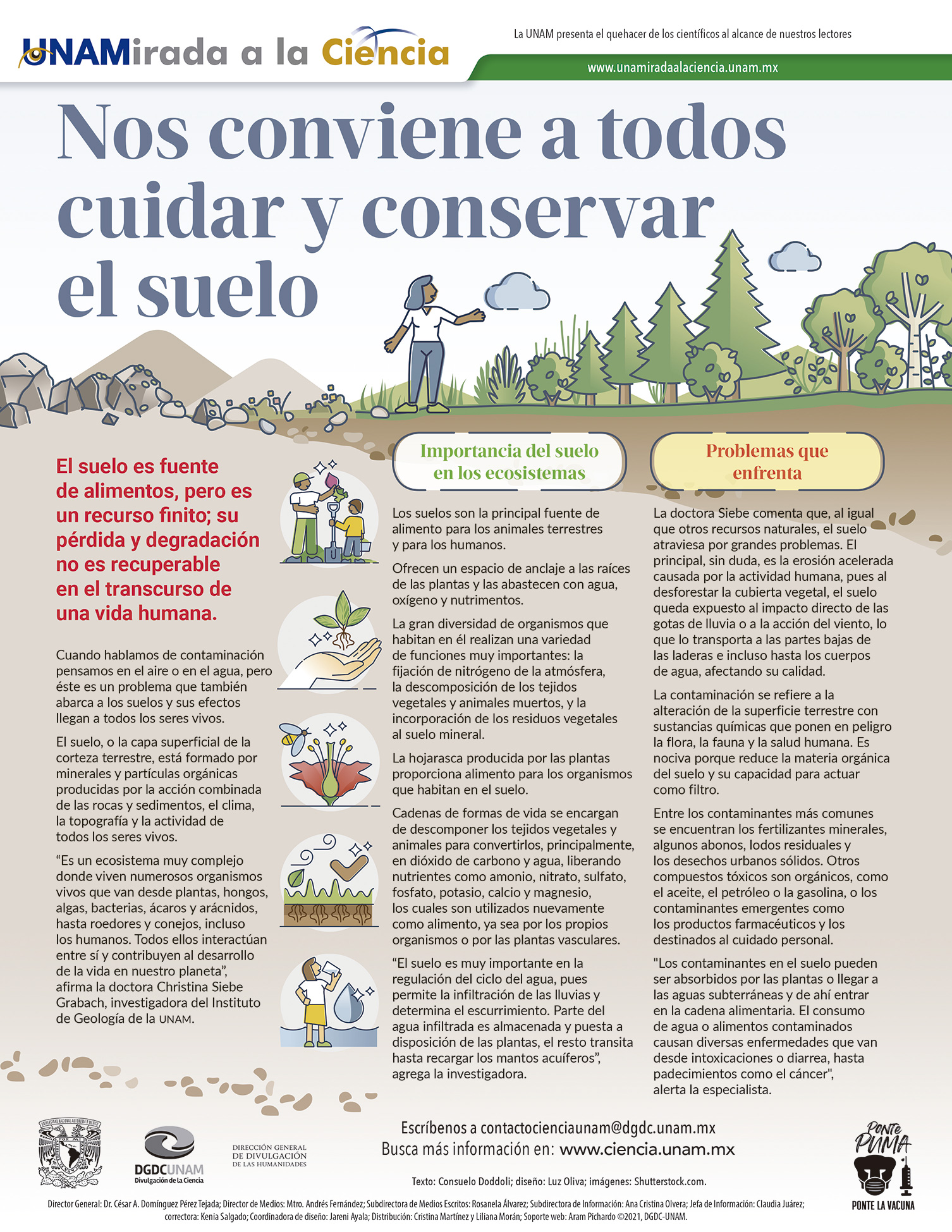 Nos conviene a todos cuidar y conservar el suelo-UNAM (Infografía)