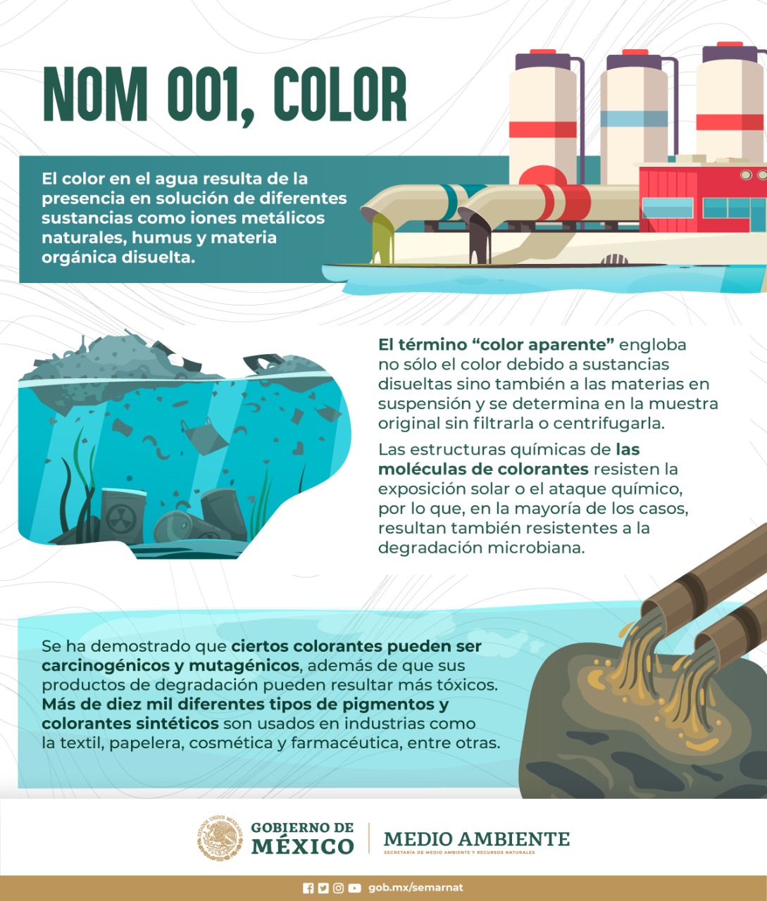 NOM 001, Color (Infografía)- SEMARNAT