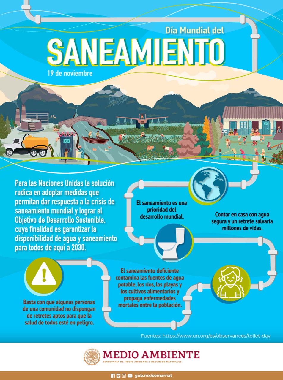 Día mundial del saneamiento (Infografía)-SEMARNAT