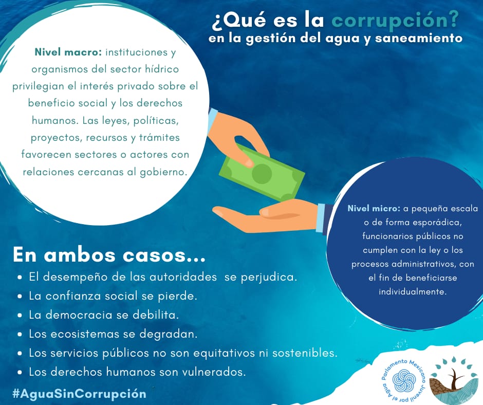 Agua sin Corrupción (Infografía)- Bajo Tierra Museo del agua