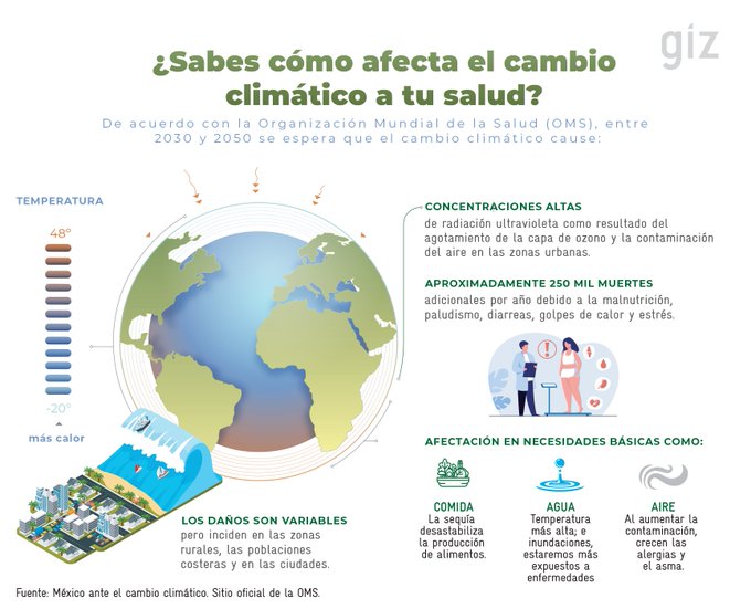 ¿Sabes cómo afecta el cambio climático a tu salud? (Infografia)-GIZ