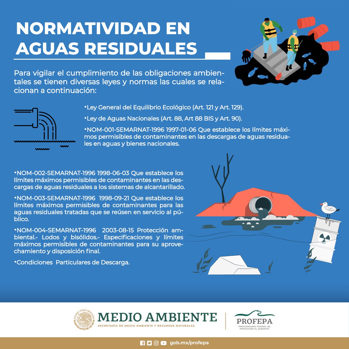 Normatividad en Aguas Residuales(Infografía)- PROFEPA