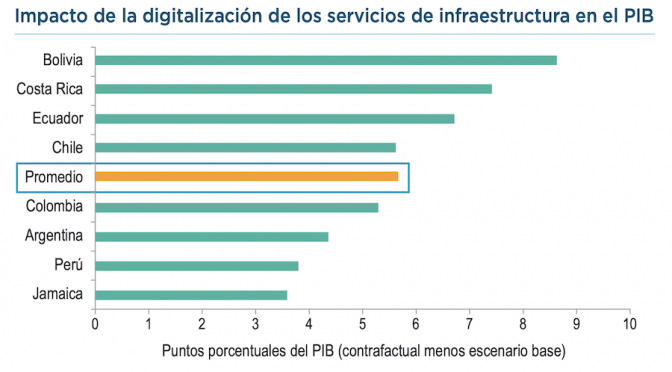 Mundo – Soluciones innovadoras para la transformación digital del sector en Latinoamérica (iagua)