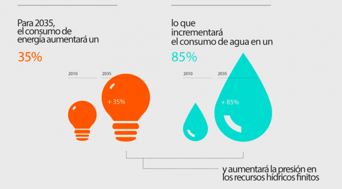 Mundo-Agua y energía, una relación de interdependencia (AguasResiduales)
