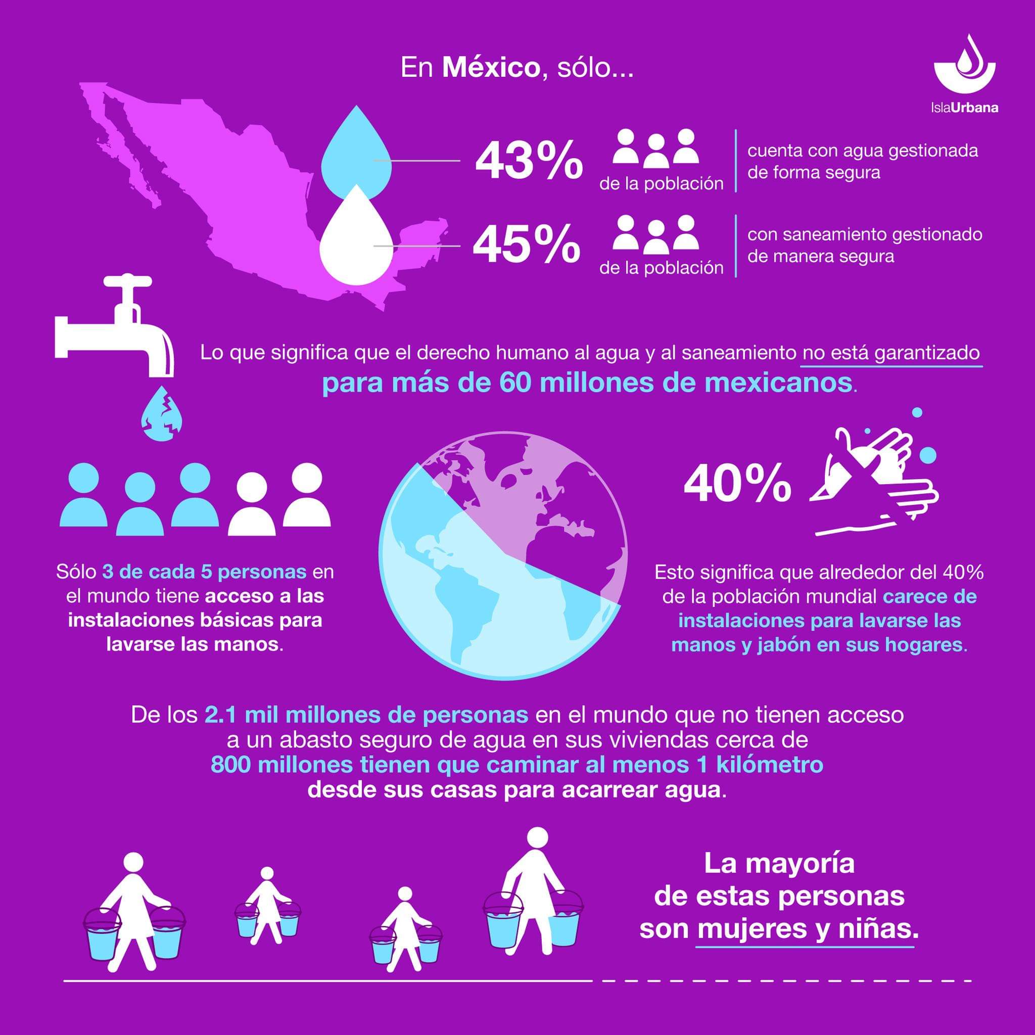 El Impacto De La Escasez De Agua En La Educación De Las Mujeres Infografía Isla Urbana 0882