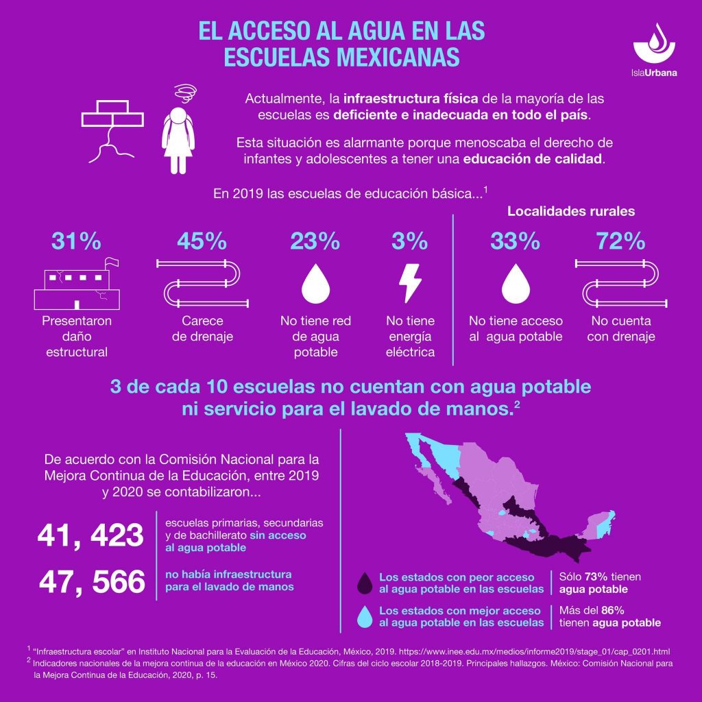 El Impacto De La Escasez De Agua En La Educación De Las Mujeres Infografía Isla Urbana 6312