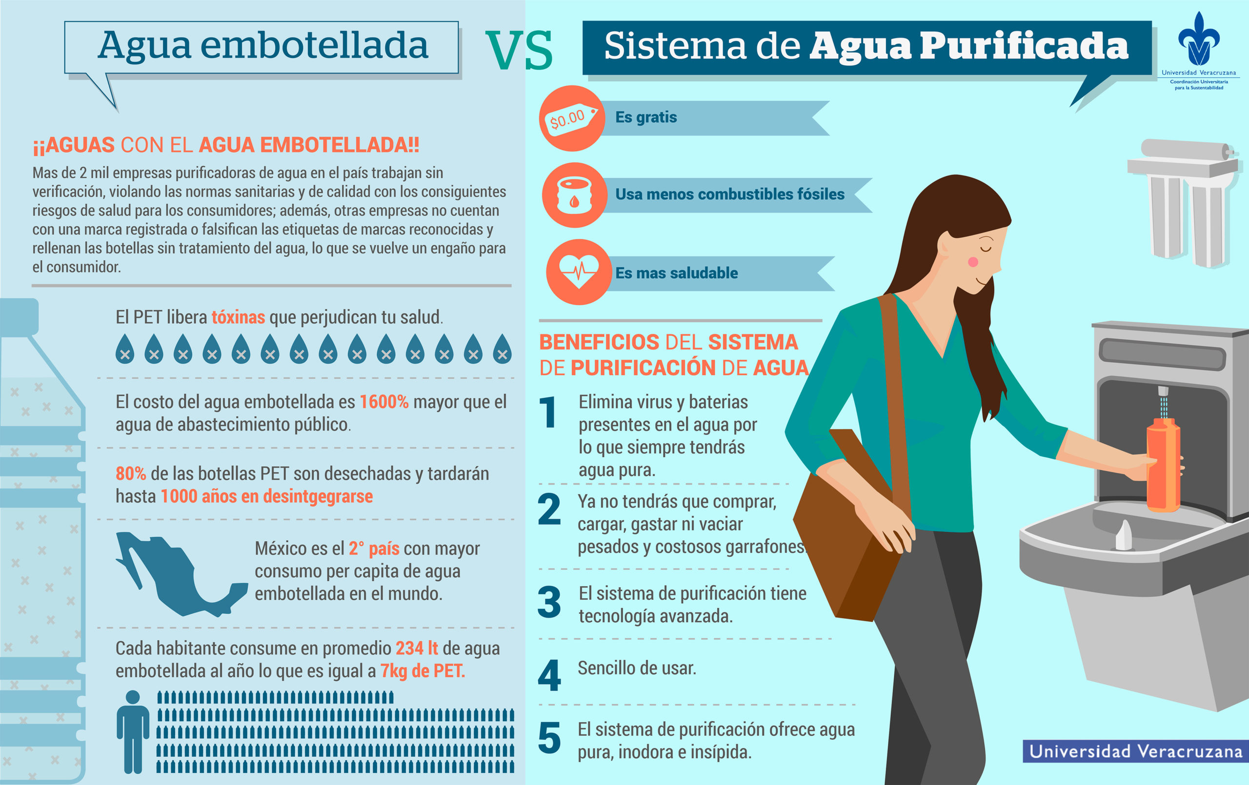 Agua embotellada vs. Sistema de Agua Purificada (Infografía) – Universidad Veracruzana