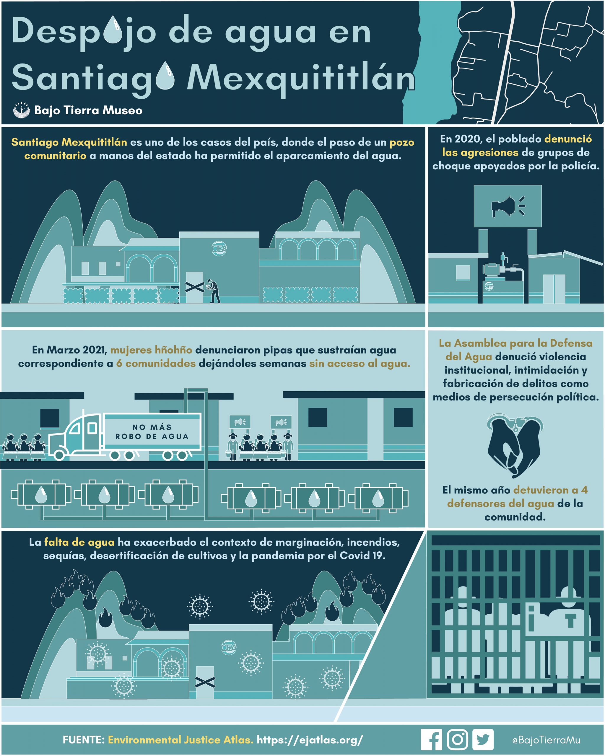 Despojo de agua en Santiago Mexquititlán (Infografía) – Bajo Tierra Museo del Agua