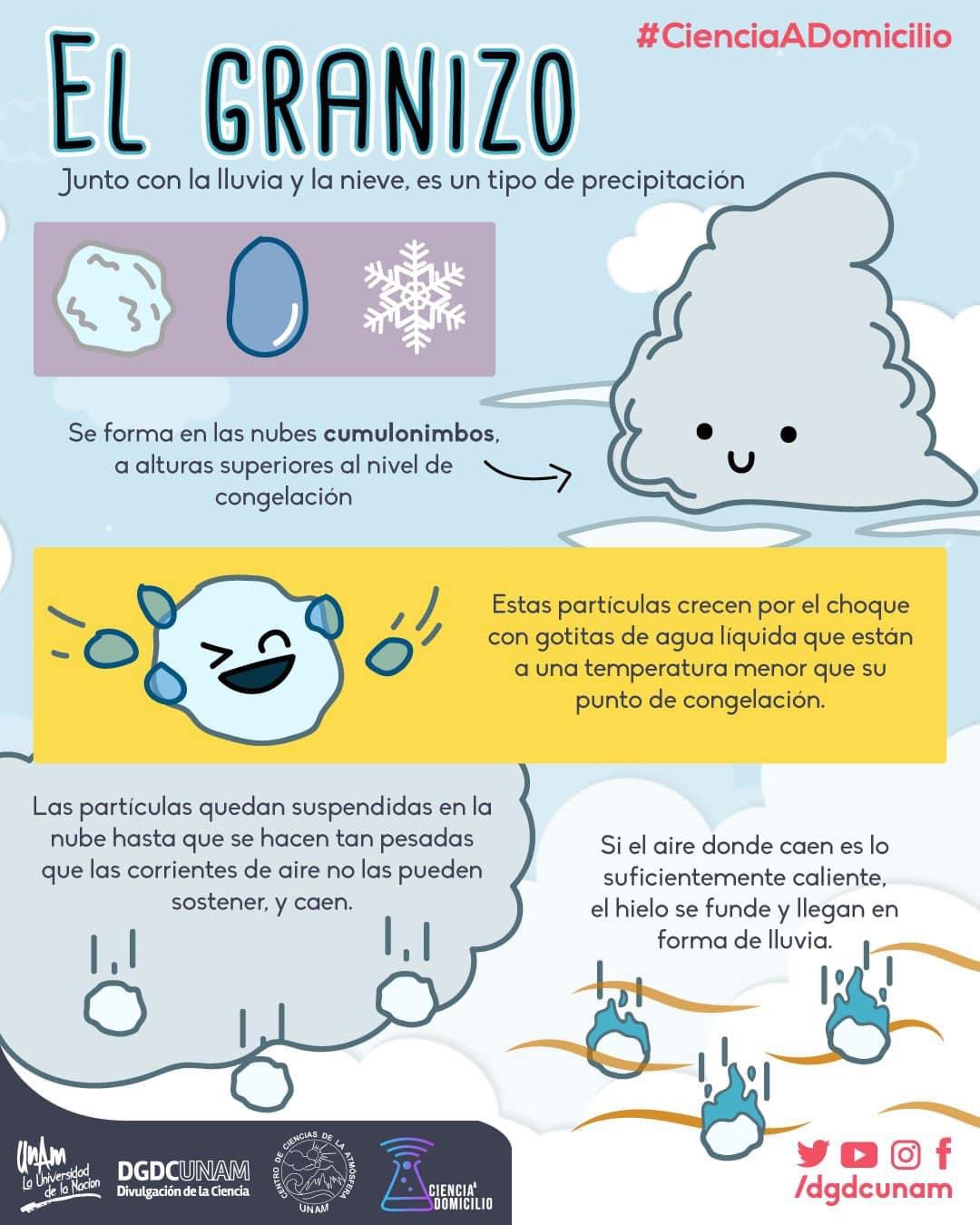 El granizo (Infografía) – DGDC UNAM