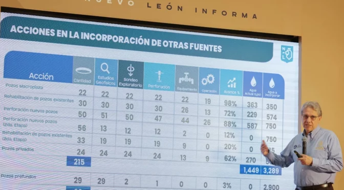 Nuevo León – Lluvias mejoran expectativas de abasto de agua a Monterrey (El Universal)