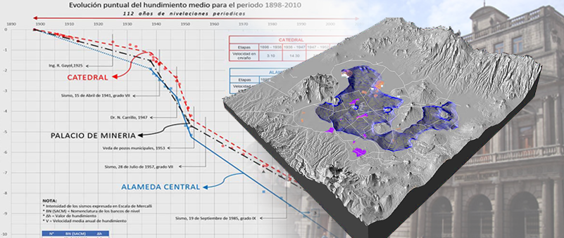México – Sistema de Monitoreo de la Piezometría y de los Hundimientos del Valle de México por Extracción de Agua Subterranea (SIMOH) (iiunam)